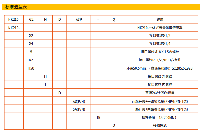 选型表